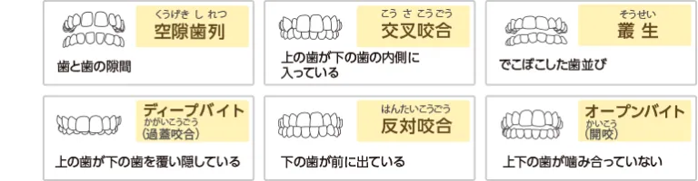 治療可能な症例